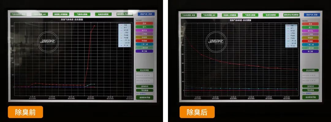 危廢污水有多臭？潔匠凈化30秒快速除臭看得見！.jpg