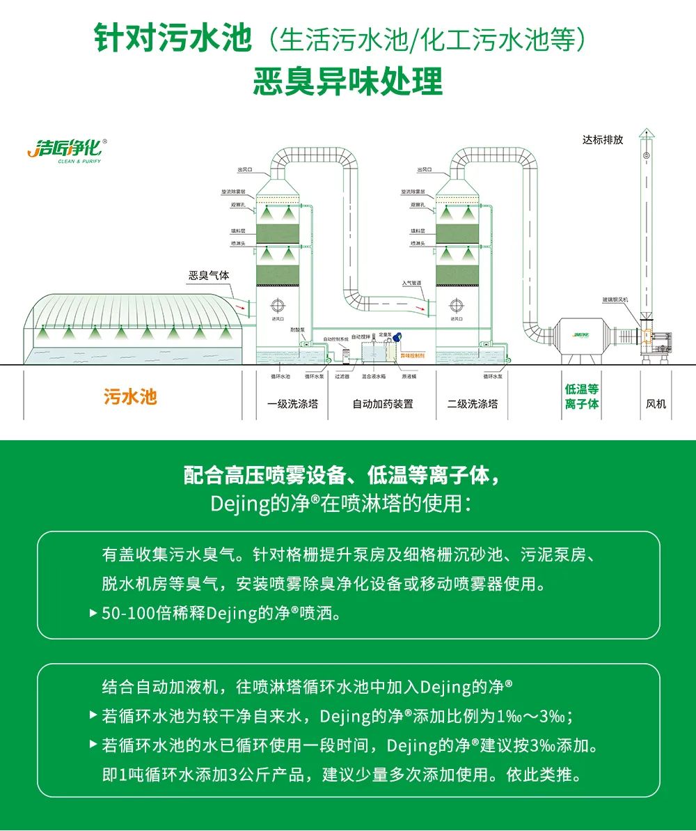 污泥到底是不是危廢？除臭處置是實現資源化利用的重要一環！.jpg